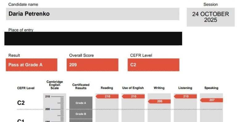 Сертифікат Cambridge English C1 Advanced, Grade A, 209 балів, рівень C2, 2025 рік