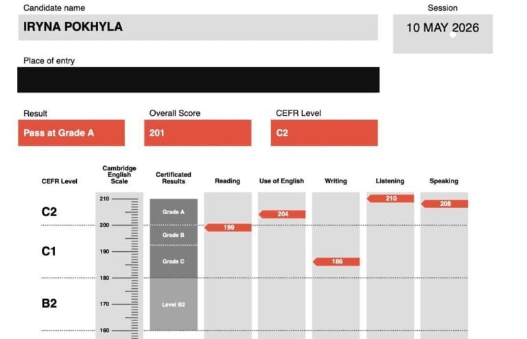 Сертифікат Cambridge English C1 Advanced, Grade A, 201 бал, рівень C2, 2026 рік